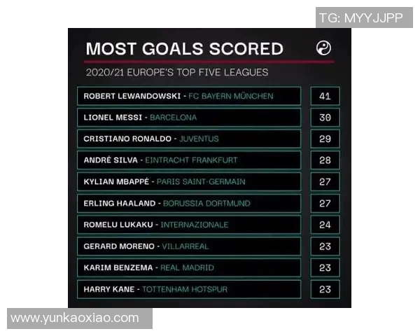 体育数据分析报告：五大联赛进球率变化