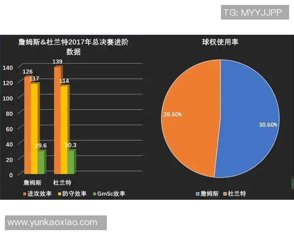 总决赛冲击金球奖？数据全面对比分析