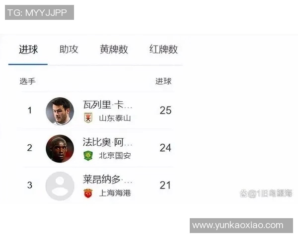 中超球员进球榜更新：射手之争白热化